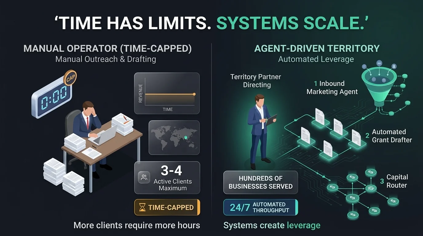 Your Time Has Limits. Systems Don't.
